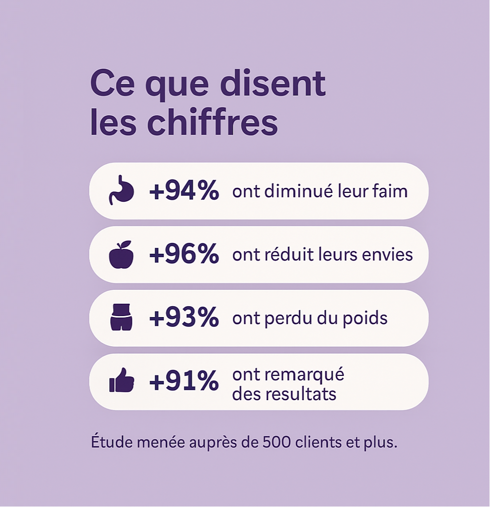 Résultat visible grâce à Patchuna – témoignage client