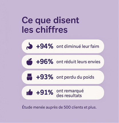 Résultat visible grâce à Patchuna – témoignage client
